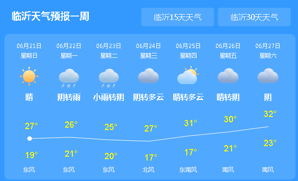 山东临沂历年夏季最高气温?临沂最近一周的温度多少度-图1 山东临沂历年夏季最高气温?临沂最近一周的温度多少度-图1