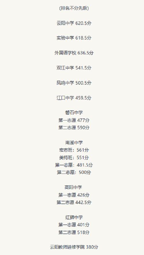 重庆渝北回云阳需要隔离吗?重庆云阳高阳高中多少分录取-图1 重庆渝北回云阳需要隔离吗?重庆云阳高阳高中多少分录取-图1