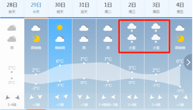 2020年淮南什么时候下雪的?淮南今天天气预报今天多少度温度-图1 2020年淮南什么时候下雪的?淮南今天天气预报今天多少度温度-图1