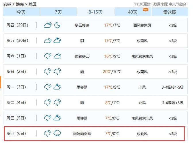 2020年淮南什么时候下雪的?淮南今天天气预报今天多少度温度-图2 2020年淮南什么时候下雪的?淮南今天天气预报今天多少度温度-图2