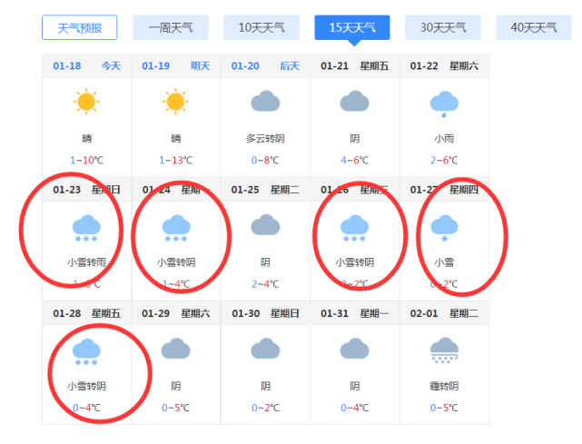 2020年淮南什么时候下雪的?淮南今天天气预报今天多少度温度-图3 2020年淮南什么时候下雪的?淮南今天天气预报今天多少度温度-图3