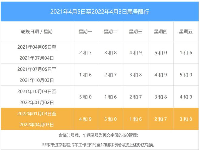 2022年12月北京限号多少?北京2020年最冷的时候多少度-图2 2022年12月北京限号多少?北京2020年最冷的时候多少度-图2