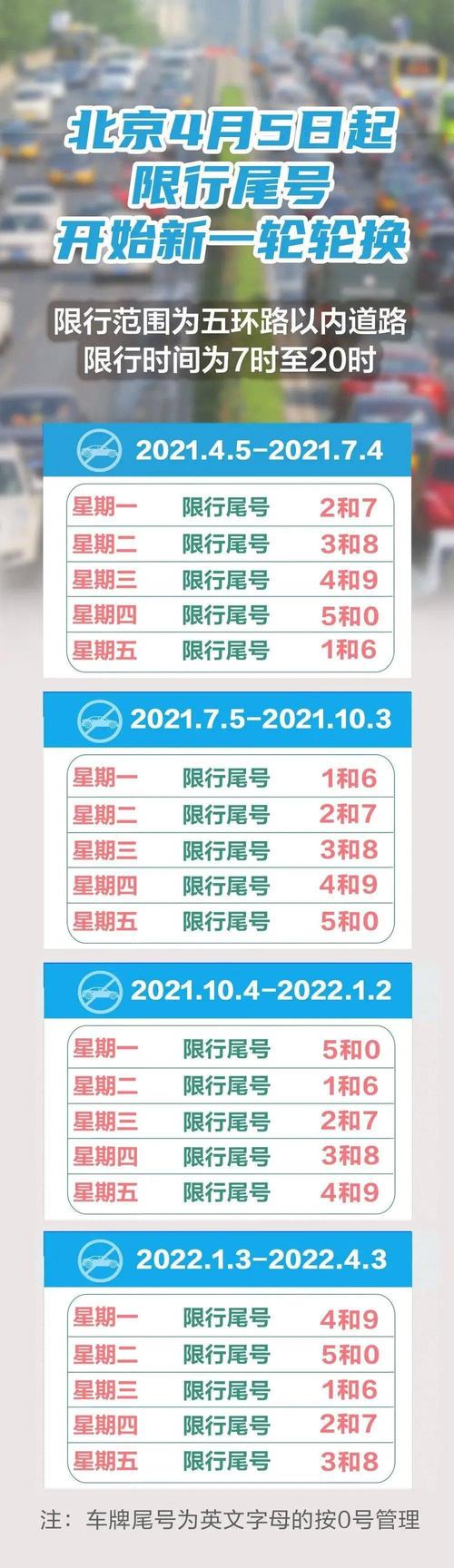 2022年12月北京限号多少?北京2020年最冷的时候多少度-图3 2022年12月北京限号多少?北京2020年最冷的时候多少度-图3