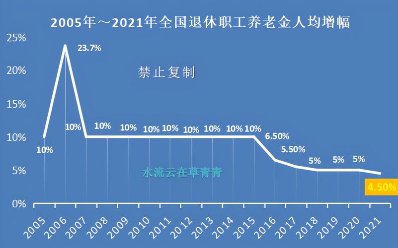 山西省养老金为什么2月16号养老金为什么不发?二月份多少度山西-图2 山西省养老金为什么2月16号养老金为什么不发?二月份多少度山西-图2