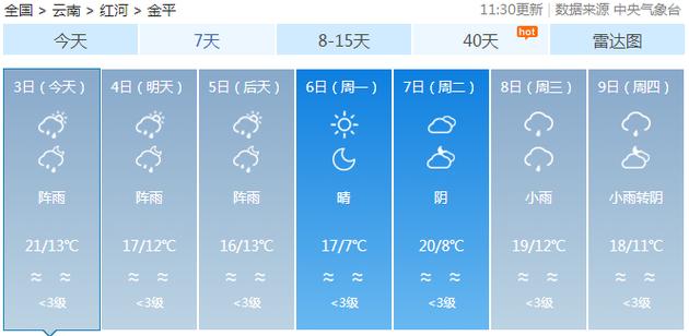 蒙自市历史极端最高气温?云南红河气温多少-图2 蒙自市历史极端最高气温?云南红河气温多少-图2