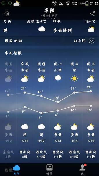 7.21阜阳什么天气?阜阳天气明天天气多少度-图1 7.21阜阳什么天气?阜阳天气明天天气多少度-图1