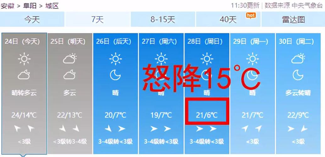 7.21阜阳什么天气?阜阳天气明天天气多少度-图2 7.21阜阳什么天气?阜阳天气明天天气多少度-图2