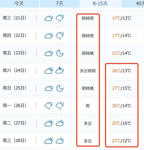7.21阜阳什么天气?阜阳天气明天天气多少度-图3 7.21阜阳什么天气?阜阳天气明天天气多少度-图3