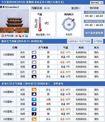 建水的气候特点?石屏县今天气温多少度-图1 建水的气候特点?石屏县今天气温多少度-图1