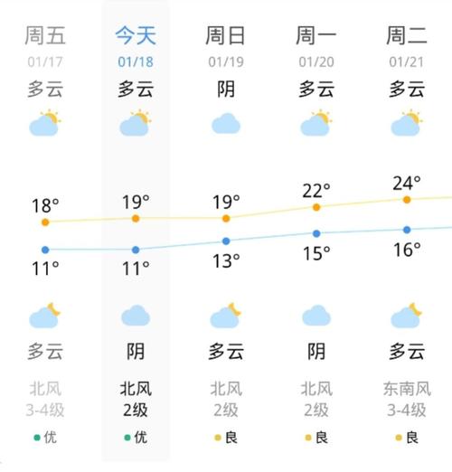 广州冬天最冷多少度?广东省最冷温度是多少度-图2 广州冬天最冷多少度?广东省最冷温度是多少度-图2