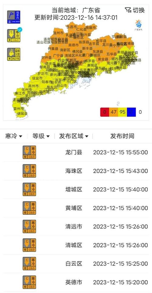 广东今冬最冷时间表?广东最冷多少-图1 广东今冬最冷时间表?广东最冷多少-图1