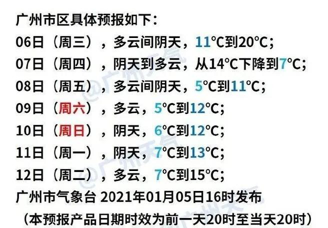 广东今冬最冷时间表?广东最冷多少-图3 广东今冬最冷时间表?广东最冷多少-图3