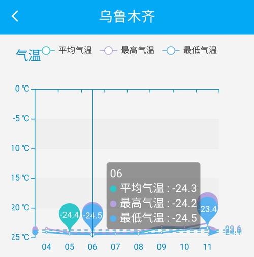 2020年最冷一天是多少度?2020新疆规定暖气室内温度多少合适-图1 2020年最冷一天是多少度?2020新疆规定暖气室内温度多少合适-图1