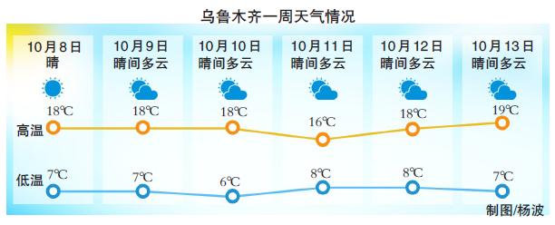 2020年最冷一天是多少度?2020新疆规定暖气室内温度多少合适-图3 2020年最冷一天是多少度?2020新疆规定暖气室内温度多少合适-图3