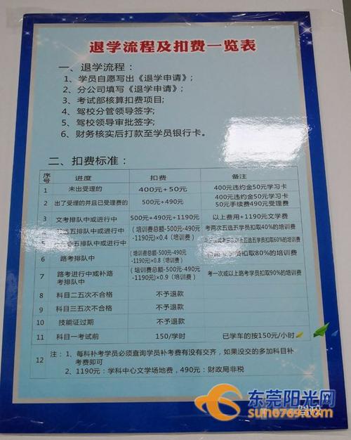 阿城蒲林堂药店位置?阿城金都驾校报名学费多少-图1 阿城蒲林堂药店位置?阿城金都驾校报名学费多少-图1