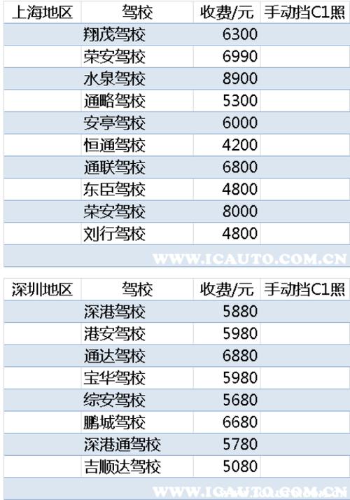 阿城蒲林堂药店位置?阿城金都驾校报名学费多少-图2 阿城蒲林堂药店位置?阿城金都驾校报名学费多少-图2
