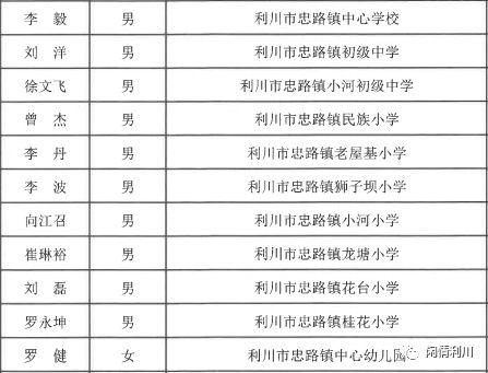 武汉沙溪全称？利川文斗的邮政编码是多少-图1