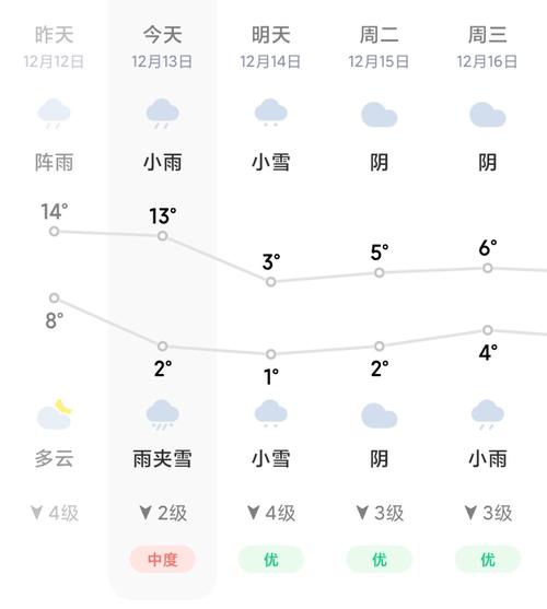 南昌冬天平均气温多少度?江西南昌冬天的温度是多少-图1 南昌冬天平均气温多少度?江西南昌冬天的温度是多少-图1
