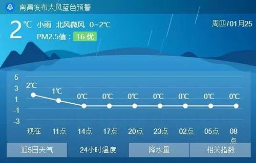 南昌冬天平均气温多少度?江西南昌冬天的温度是多少-图2 南昌冬天平均气温多少度?江西南昌冬天的温度是多少-图2