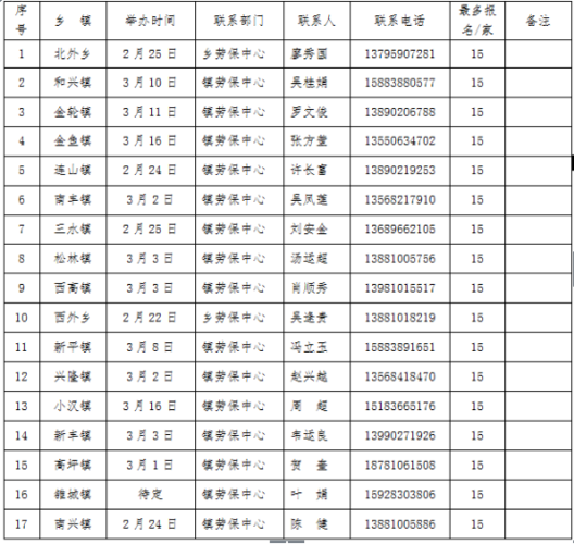 广汉市有那些乡镇?一四川广汉高坪邮政编码是多少-图2 广汉市有那些乡镇?一四川广汉高坪邮政编码是多少-图2