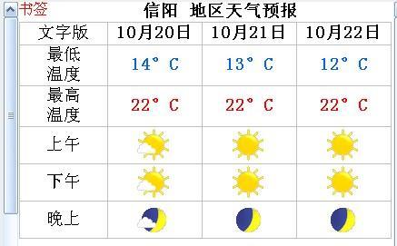 河南与山东的天气温度一样吗?信阳三月多少度电-图1 河南与山东的天气温度一样吗?信阳三月多少度电-图1