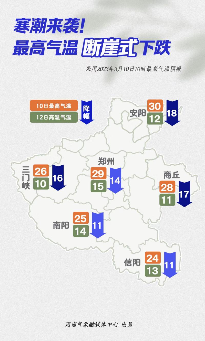 2020驻马店冬天最冷多少度?信阳最冷的时候是多少度-图3 2020驻马店冬天最冷多少度?信阳最冷的时候是多少度-图3