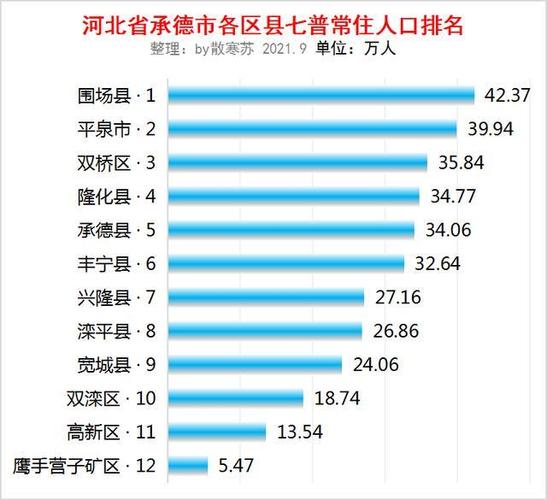 河北承德多少度?河北承德市温度多少-图3 河北承德多少度?河北承德市温度多少-图3