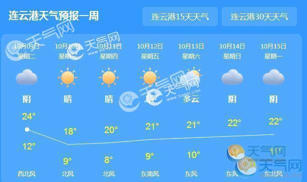 2020年连云港最冷多少度?2020年江苏最冷能达到多少度-图1 2020年连云港最冷多少度?2020年江苏最冷能达到多少度-图1