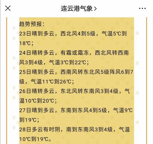 2020年连云港最冷多少度?2020年江苏最冷能达到多少度-图3 2020年连云港最冷多少度?2020年江苏最冷能达到多少度-图3
