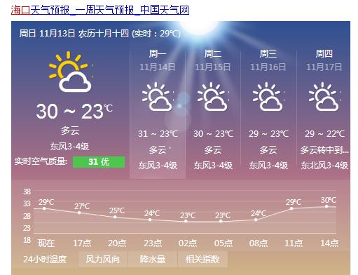 2月份中国哪些地方气温在30度左右?海口的二月份多少度-图1 2月份中国哪些地方气温在30度左右?海口的二月份多少度-图1