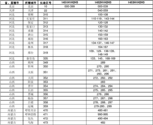 山西吕梁的邮政编码是?吕梁座机区号是多少-图3 山西吕梁的邮政编码是?吕梁座机区号是多少-图3