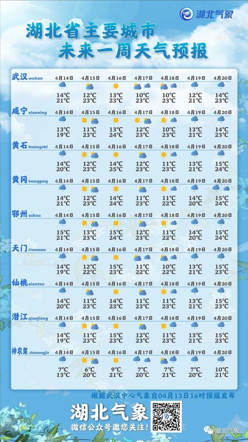 武汉的四季天气如何?武汉4月14日天气多少度-图3 武汉的四季天气如何?武汉4月14日天气多少度-图3