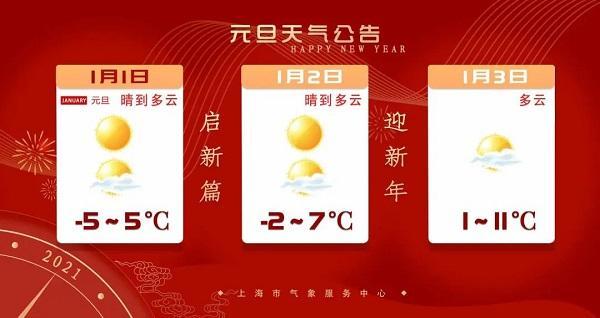 2022年元旦大概都是什么温度?元旦气温最高多少渡-图1 2022年元旦大概都是什么温度?元旦气温最高多少渡-图1