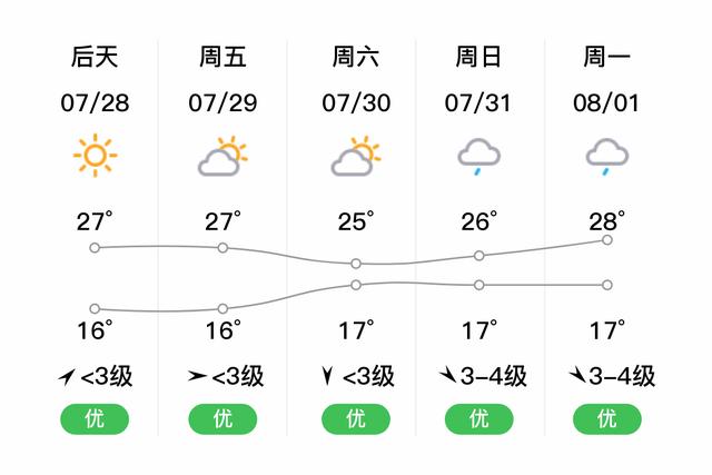 晋城市高平市的面积是多少?山西晋城的气温是多少度-图1 晋城市高平市的面积是多少?山西晋城的气温是多少度-图1