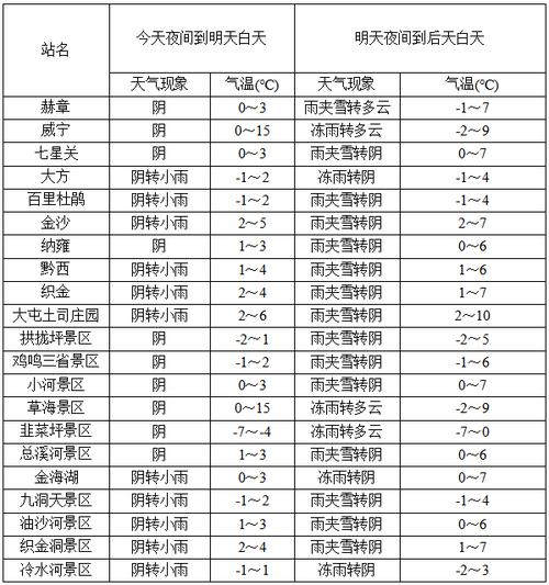 2022年元旦大概都是什么温度?元旦气温最高多少渡-图2 2022年元旦大概都是什么温度?元旦气温最高多少渡-图2