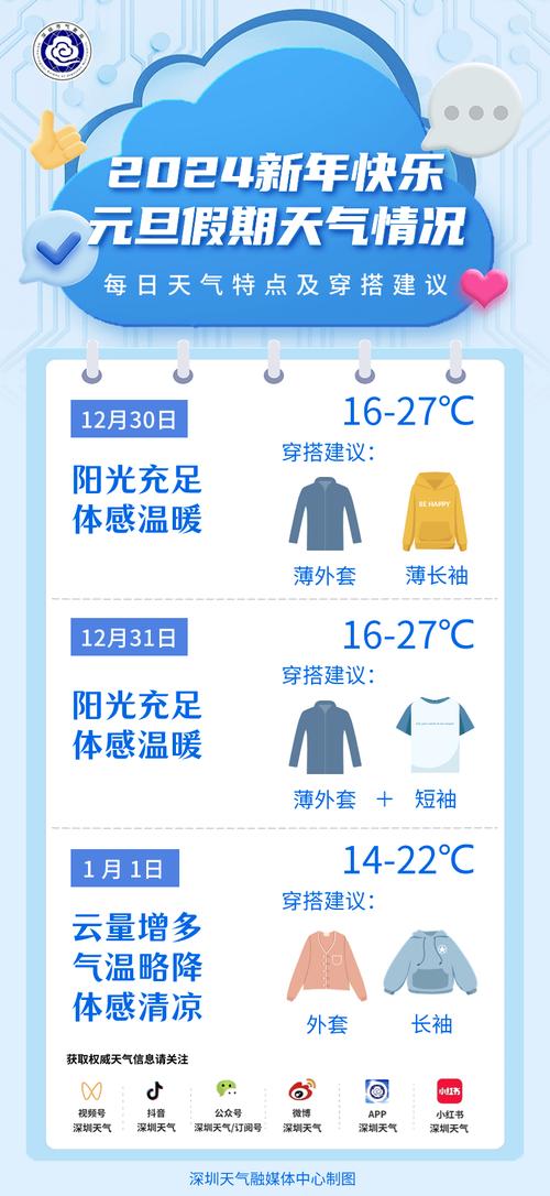 2022正月天气冷吗?元旦前后的气温多少-图2 2022正月天气冷吗?元旦前后的气温多少-图2