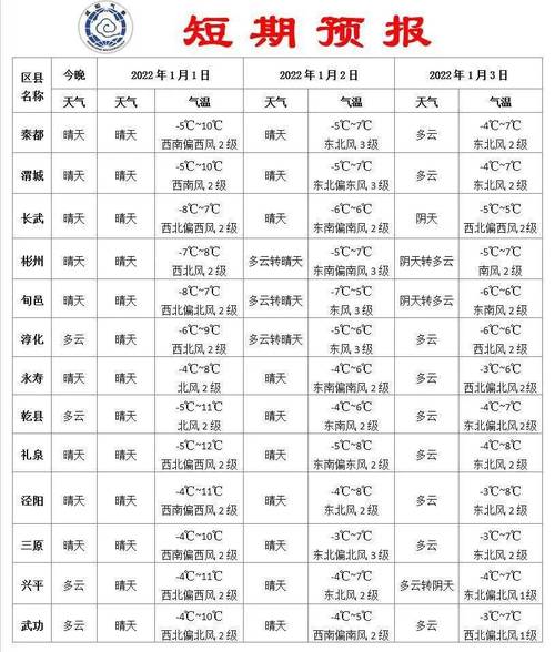 2022正月天气冷吗?元旦前后的气温多少-图3 2022正月天气冷吗?元旦前后的气温多少-图3