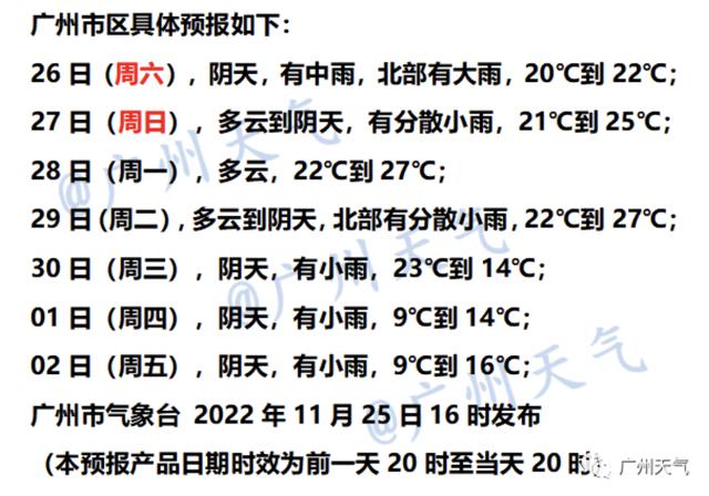 广州的几月份天气最冷?广州的月气温多少度-图3 广州的几月份天气最冷?广州的月气温多少度-图3