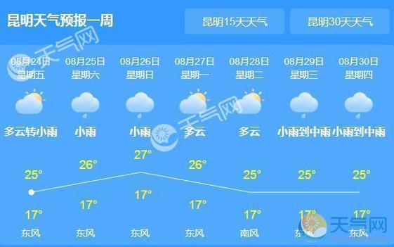云南12月的温度大概是多少?丽江现在12月多少温度-图1 云南12月的温度大概是多少?丽江现在12月多少温度-图1