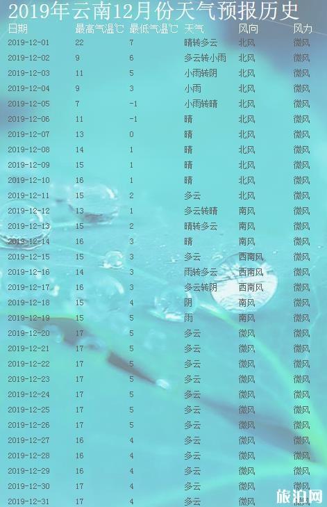 云南12月的温度大概是多少?丽江现在12月多少温度-图2 云南12月的温度大概是多少?丽江现在12月多少温度-图2
