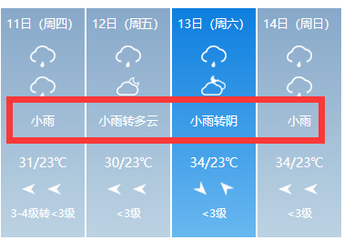 区号0553是哪个地方的?宣城今天的雨量多少-图2 区号0553是哪个地方的?宣城今天的雨量多少-图2