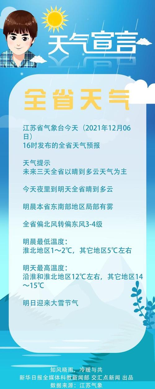 江苏最冷的月份?去年江苏冬天最冷是多少度-图2 江苏最冷的月份?去年江苏冬天最冷是多少度-图2