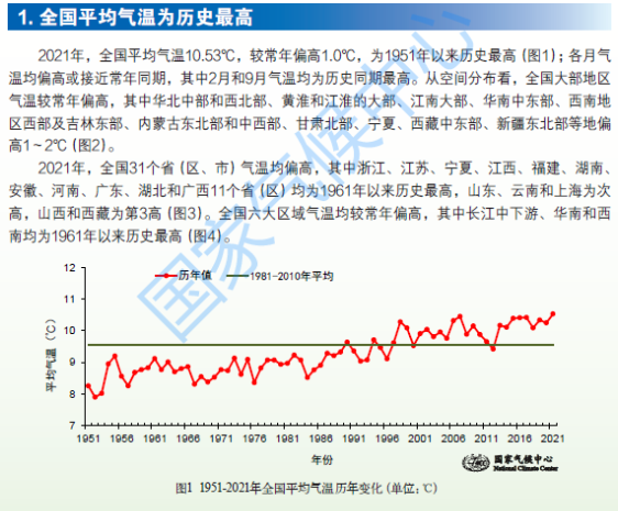 保定市气候公报2018?高碑店历史最低温度是多少-图1 保定市气候公报2018?高碑店历史最低温度是多少-图1