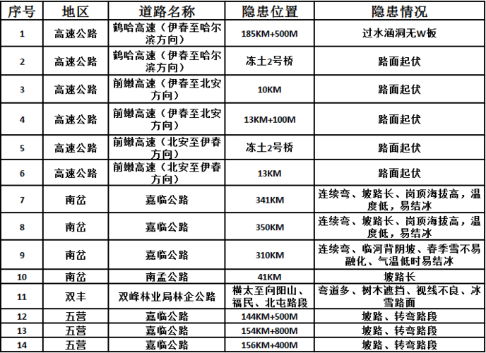 伊春市一共有多少条公交线路?伊春翠峦林场多少个-图2 伊春市一共有多少条公交线路?伊春翠峦林场多少个-图2