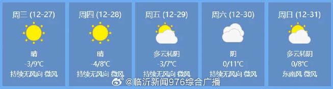 临沂地表温度?山东临沂的气温温度多少现在-图3 临沂地表温度?山东临沂的气温温度多少现在-图3