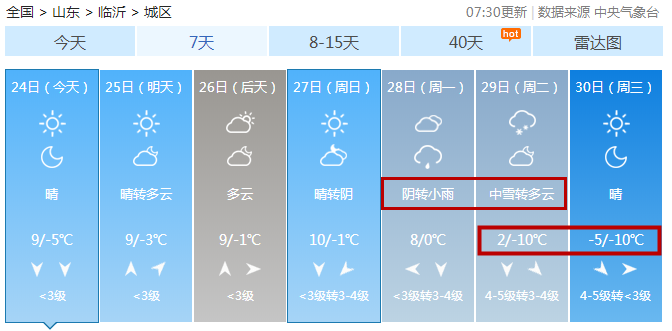 2020年临沂最冷多少度?山东临沂现在温度多少-图2 2020年临沂最冷多少度?山东临沂现在温度多少-图2