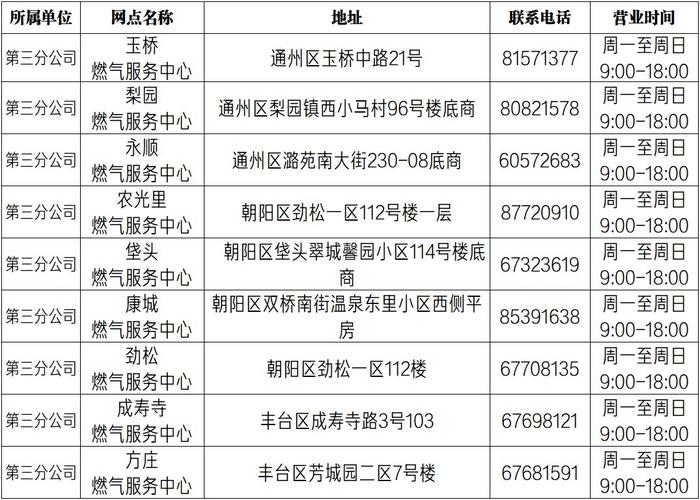 北京市供暖2020标准多少度?北京二月初温度是多少-图1 北京市供暖2020标准多少度?北京二月初温度是多少-图1