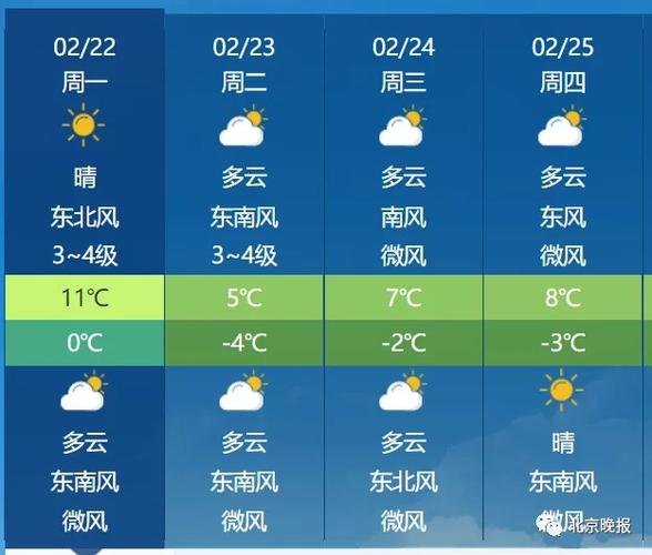 北京市供暖2020标准多少度?北京二月初温度是多少-图3 北京市供暖2020标准多少度?北京二月初温度是多少-图3