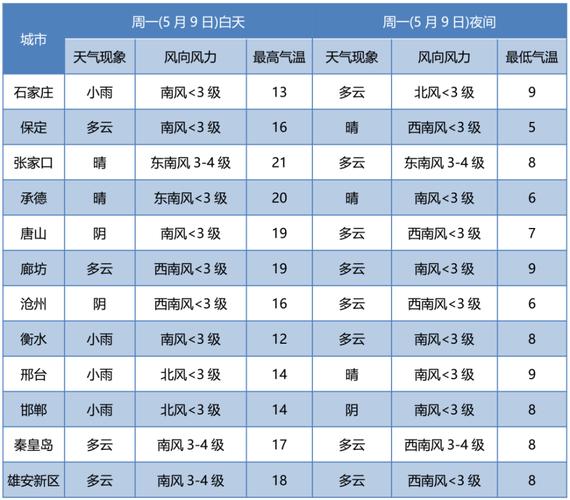 今天河北沧州有大雨吗?东光未来40日查询天气预报电话号码是多少-图2 今天河北沧州有大雨吗?东光未来40日查询天气预报电话号码是多少-图2
