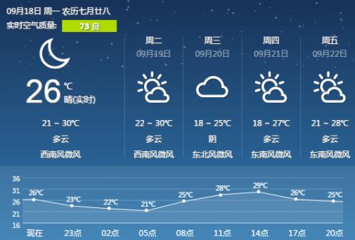 宿迁有暖气吗?宿迁今天气温是多少-图1 宿迁有暖气吗?宿迁今天气温是多少-图1
